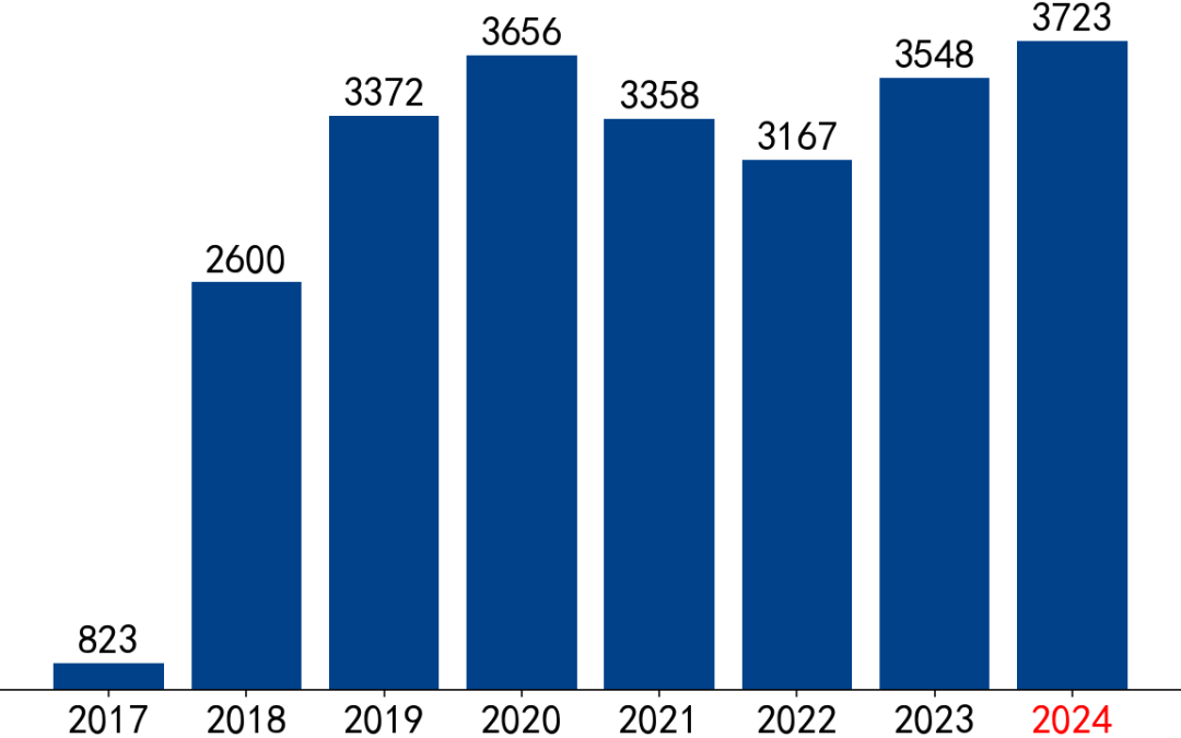 【市场聚焦】黑色：VALE产销报告(2024Q2)  第14张