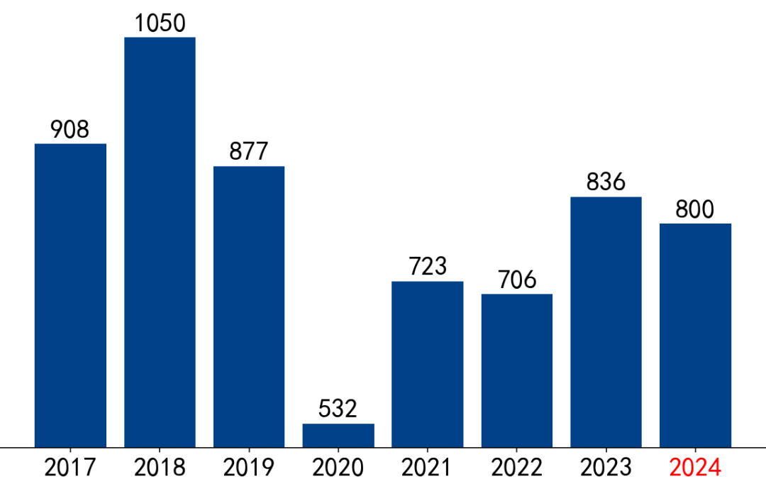 【市场聚焦】黑色：VALE产销报告(2024Q2)  第15张