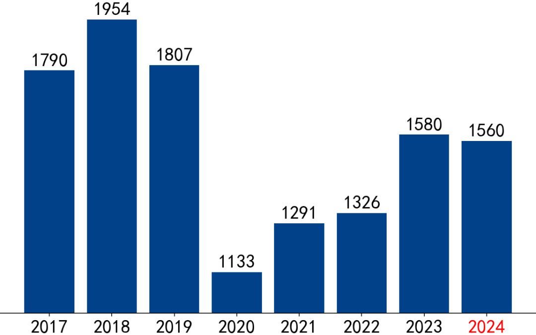 【市场聚焦】黑色：VALE产销报告(2024Q2)  第16张