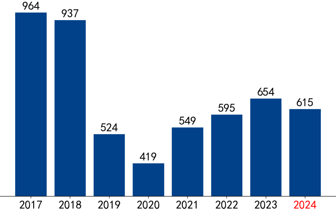 【市场聚焦】黑色：VALE产销报告(2024Q2)  第17张