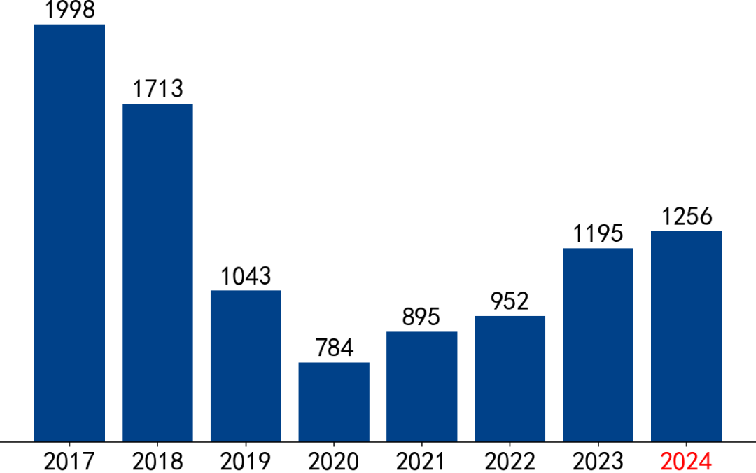 【市场聚焦】黑色：VALE产销报告(2024Q2)  第18张