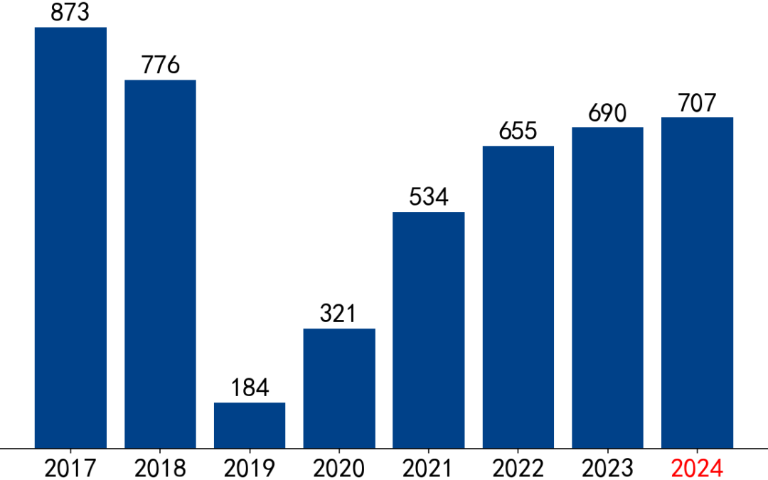 【市场聚焦】黑色：VALE产销报告(2024Q2)  第19张