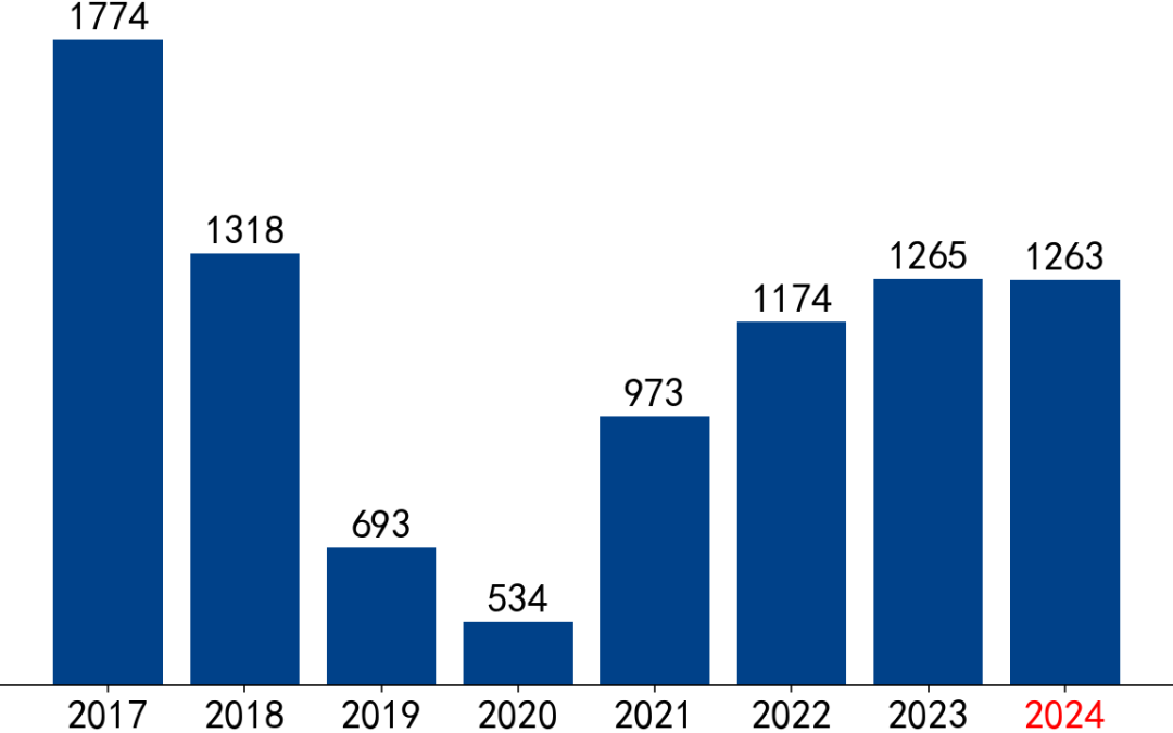 【市场聚焦】黑色：VALE产销报告(2024Q2)  第20张