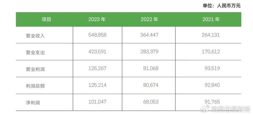 上半年净利润降逾6%背后：新网银行资本充足率下滑，3.6亿股权上拍卖  第3张