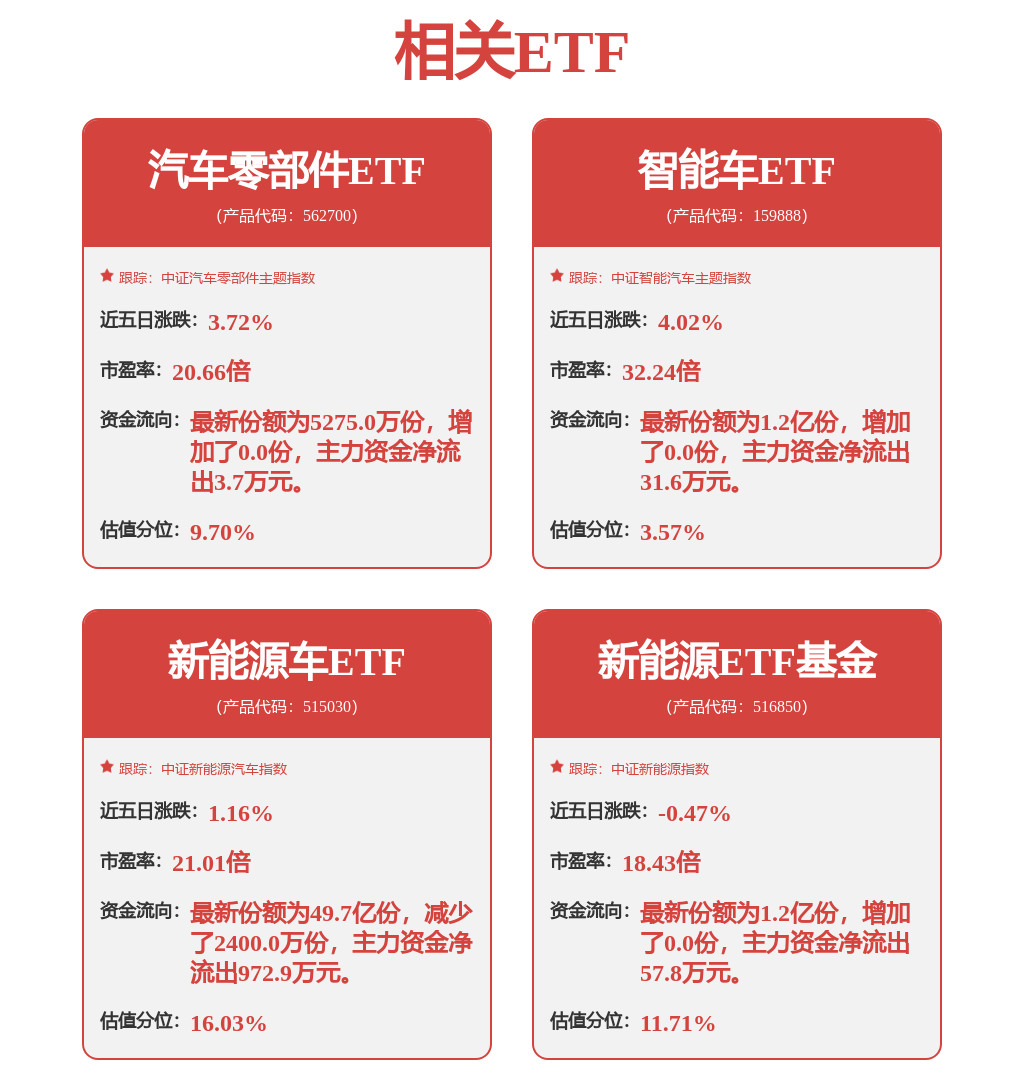 汽车：7月理想汽车销量表现亮眼，新势力全球化智能化加速