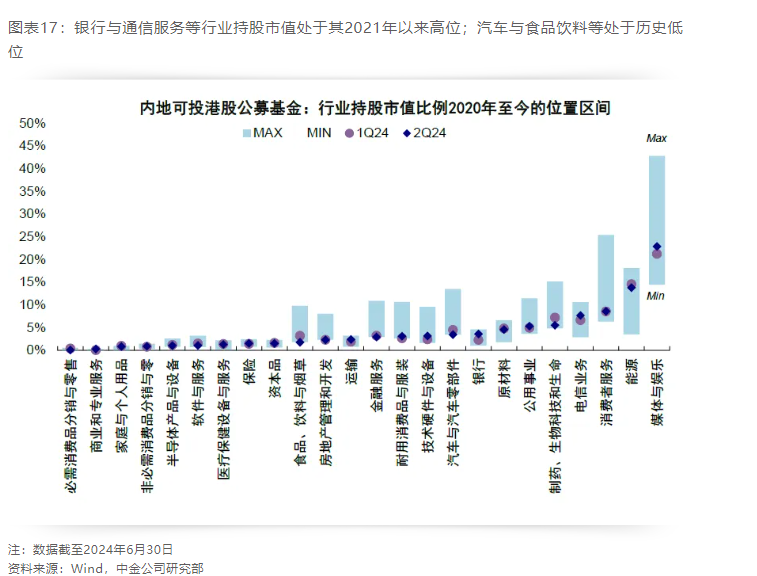 看好港股？二季度这类基金持仓占比升至2021年以来最高水平