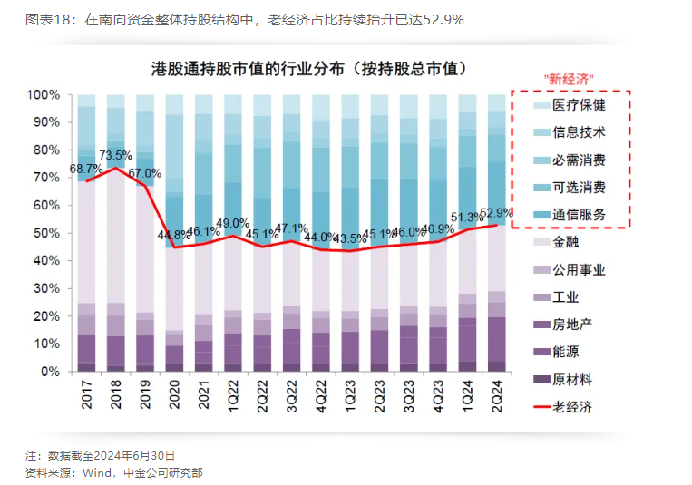 看好港股？二季度这类基金持仓占比升至2021年以来最高水平  第10张