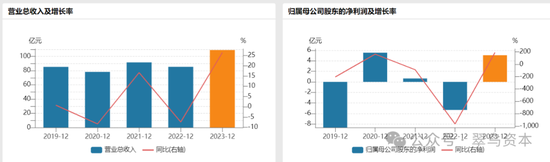 刚扭亏又迎亏损，美年健康如何打破“商誉”枷锁？  第2张