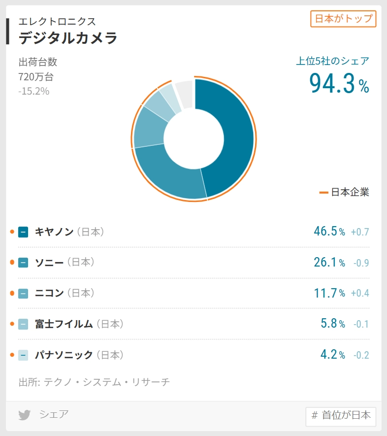 苏州佳能裁员赔偿N+12或2N+12？刷新外企裁员天花板！员工开心离职、拿数十万补偿，在中国有7家制造公司