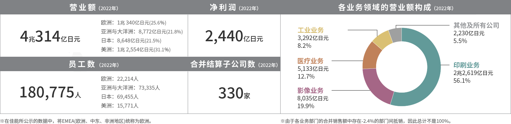 苏州佳能裁员赔偿N+12或2N+12？刷新外企裁员天花板！员工开心离职、拿数十万补偿，在中国有7家制造公司