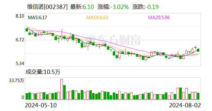 维信诺：目前参股公司合肥维信诺正在与国际客户就研究方向、关键技术及技术路线等方面进行技术交流