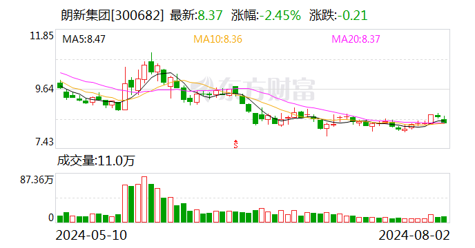 朗新集团：公司的产品在开发设计时已经融入多重安全防护机制具备自我防护能力  第1张