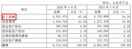 先交卷的是学霸？南京银行半年报，不能细看