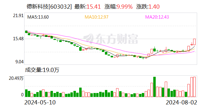 德新科技：上半年公司盈利能力下降  第1张