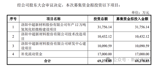 中超新材招股书又现神剧情：神秘人力总监IPO前夕获800万股份激励，被问询后闪电离职，公司连简历都不敢披露  第1张