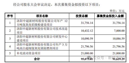 中超新材招股书又现神剧情：神秘人力总监IPO前夕获800万股份激励，被问询后闪电离职，公司连简历都不敢披露