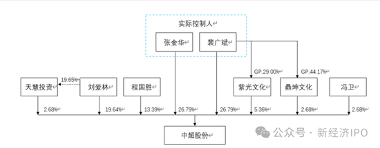 中超新材招股书又现神剧情：神秘人力总监IPO前夕获800万股份激励，被问询后闪电离职，公司连简历都不敢披露