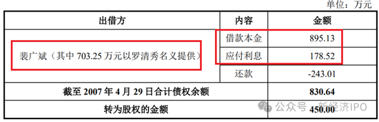 中超新材招股书又现神剧情：神秘人力总监IPO前夕获800万股份激励，被问询后闪电离职，公司连简历都不敢披露  第5张