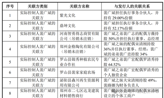 中超新材招股书又现神剧情：神秘人力总监IPO前夕获800万股份激励，被问询后闪电离职，公司连简历都不敢披露  第6张