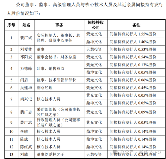 中超新材招股书又现神剧情：神秘人力总监IPO前夕获800万股份激励，被问询后闪电离职，公司连简历都不敢披露