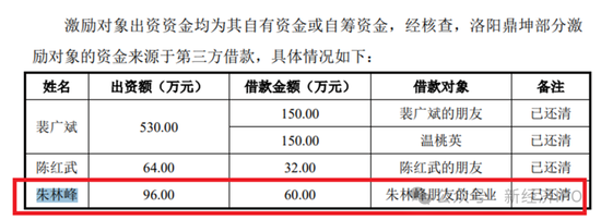 中超新材招股书又现神剧情：神秘人力总监IPO前夕获800万股份激励，被问询后闪电离职，公司连简历都不敢披露