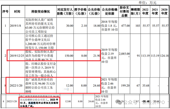 中超新材招股书又现神剧情：神秘人力总监IPO前夕获800万股份激励，被问询后闪电离职，公司连简历都不敢披露  第12张