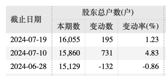 证监会出手，她被立案！  第2张