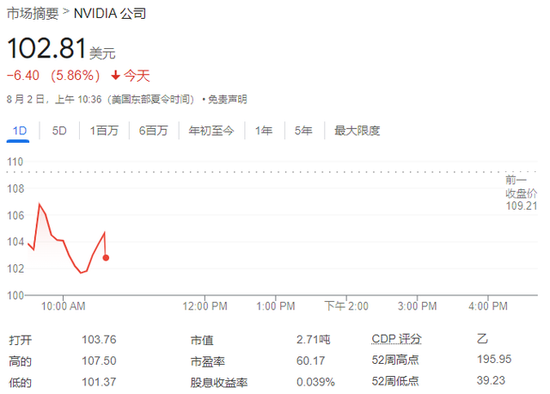 衰退恐慌加剧，纳指大跌3.5%，英特尔暴跌30%，恐慌指数VIX涨超53%，人民币涨超1000点  第2张