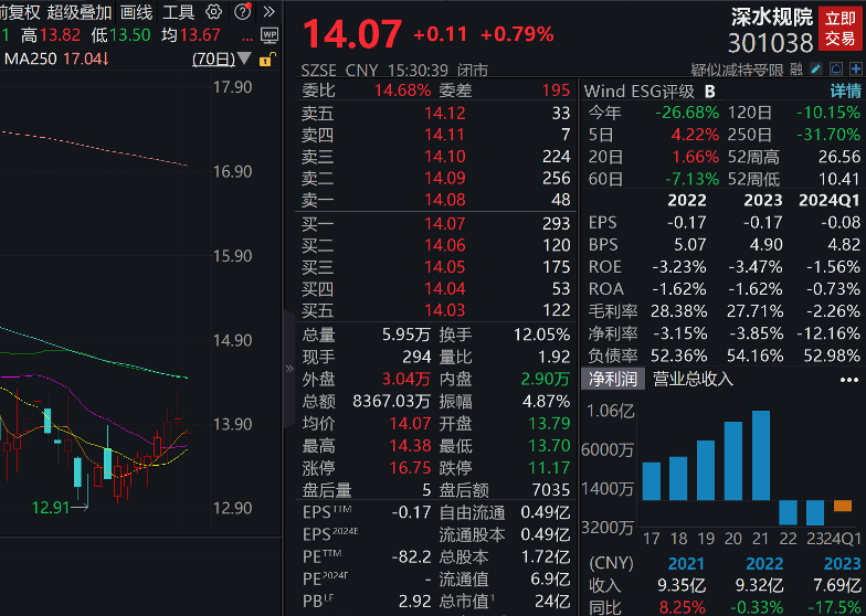 下周A股解禁市值近600亿元 华勤技术、复旦微电、海通证券、华虹公司、厦钨新能解禁市值居于前五（附名单）  第6张