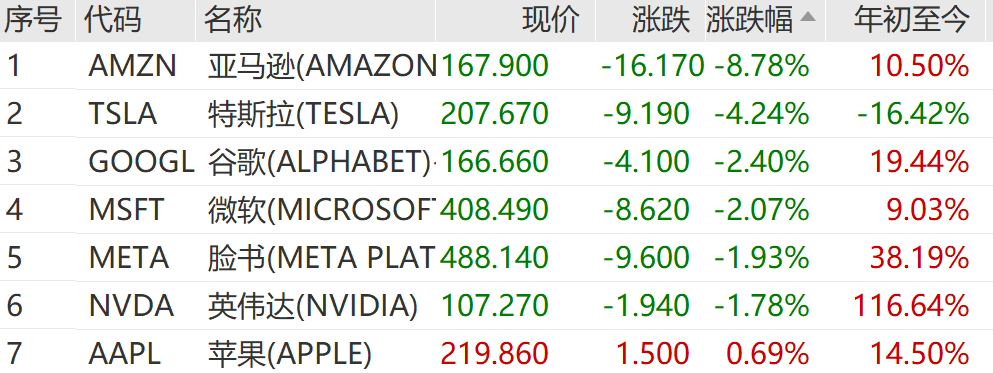 突然飙升800点！离岸人民币对美元涨859个基点，报7.1658，本周累计涨975个基点