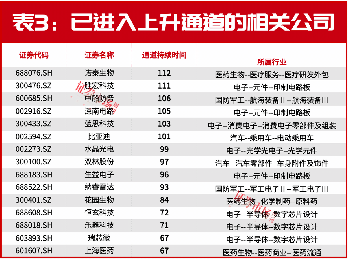 8月，十大券商都推的主线出现了（名单）  第3张