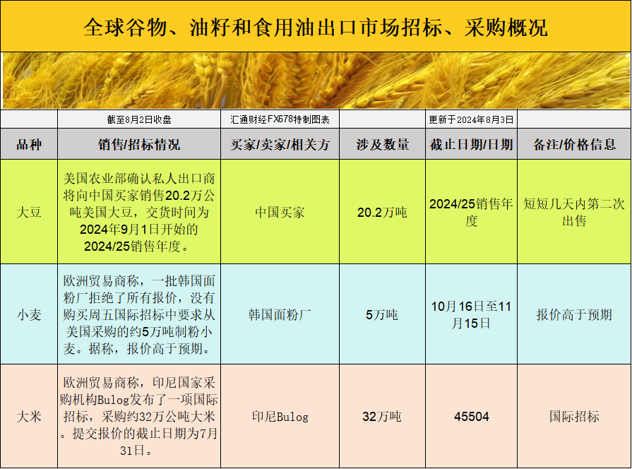 CBOT期货市场动荡：国际交易者如何捕捉农产品价格波动的先机？