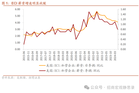 招商宏观美国7月就业数据分析：提振连续降息预期  第1张