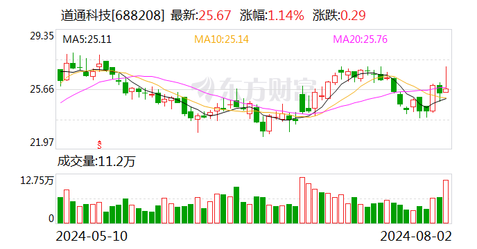 国投证券给予道通科技买入评级，24H1业绩大幅增长，新老业务均表现亮眼