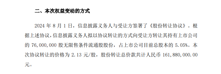 套现逾1.6亿元！瑞康医药实控人，折价出让超5%股份！上市公司董监高团队刚刚完成增持计划