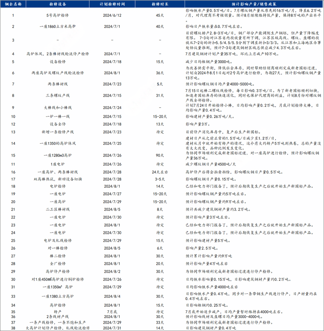 预测：有向好迹象？下周钢价已定！