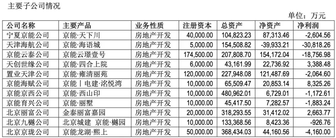 地产“硬汉”也扛不住了  第2张