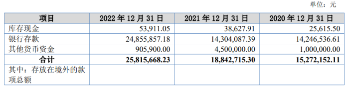 春晖仪表折戟北交所：研发费率低于同行，财务内控不规范