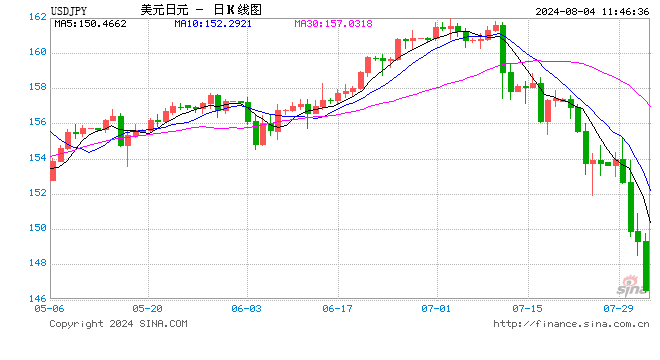 中金外汇：日本资产为何波动如此之大