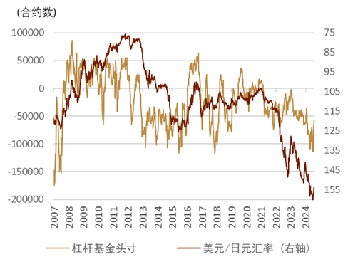 中金外汇：日本资产为何波动如此之大