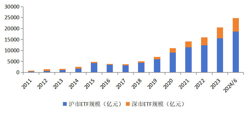 交易所公布重磅数据！权益ETF市值创历史新高  第1张