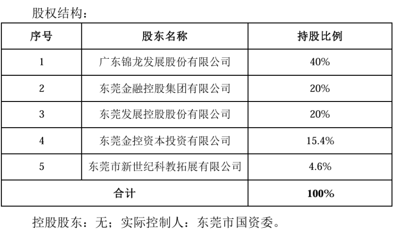 买家出现！老牌券商20%股权 获2家企业联合竞拍！  第2张