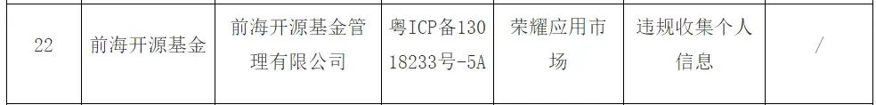 被通报违规收集个人信息的前海开源基金：两年亏超300亿、管理费收了22亿