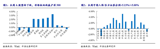 开源非银策略：重视券商板块底部机会，政策和业绩端有望逐步向好