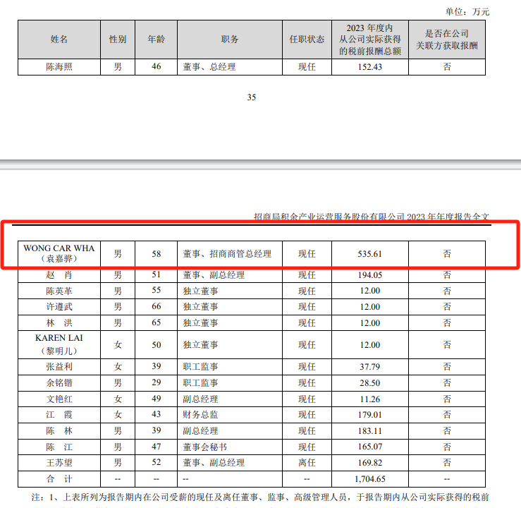 袁嘉骅辞任招商积余董事，2023年减薪百万  第2张