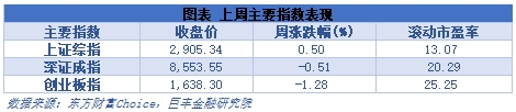 市场有望迎来中期修复 下周这些机会很重要  第2张