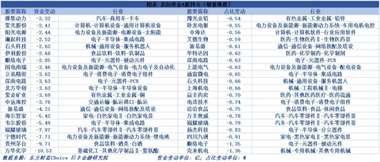 市场有望迎来中期修复 下周这些机会很重要  第7张