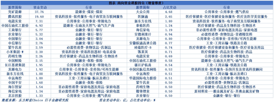 市场有望迎来中期修复 下周这些机会很重要  第8张