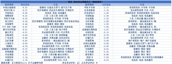 市场有望迎来中期修复 下周这些机会很重要  第9张