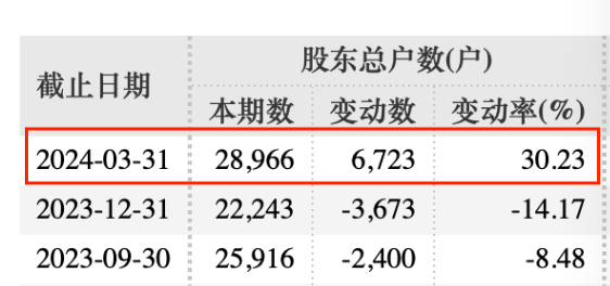 罕见！拟主动退市 补偿方案来了！